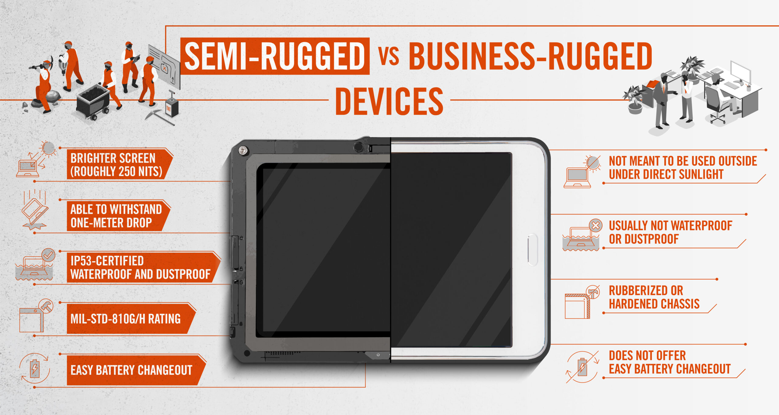 semi rugged vs business rugged laptops