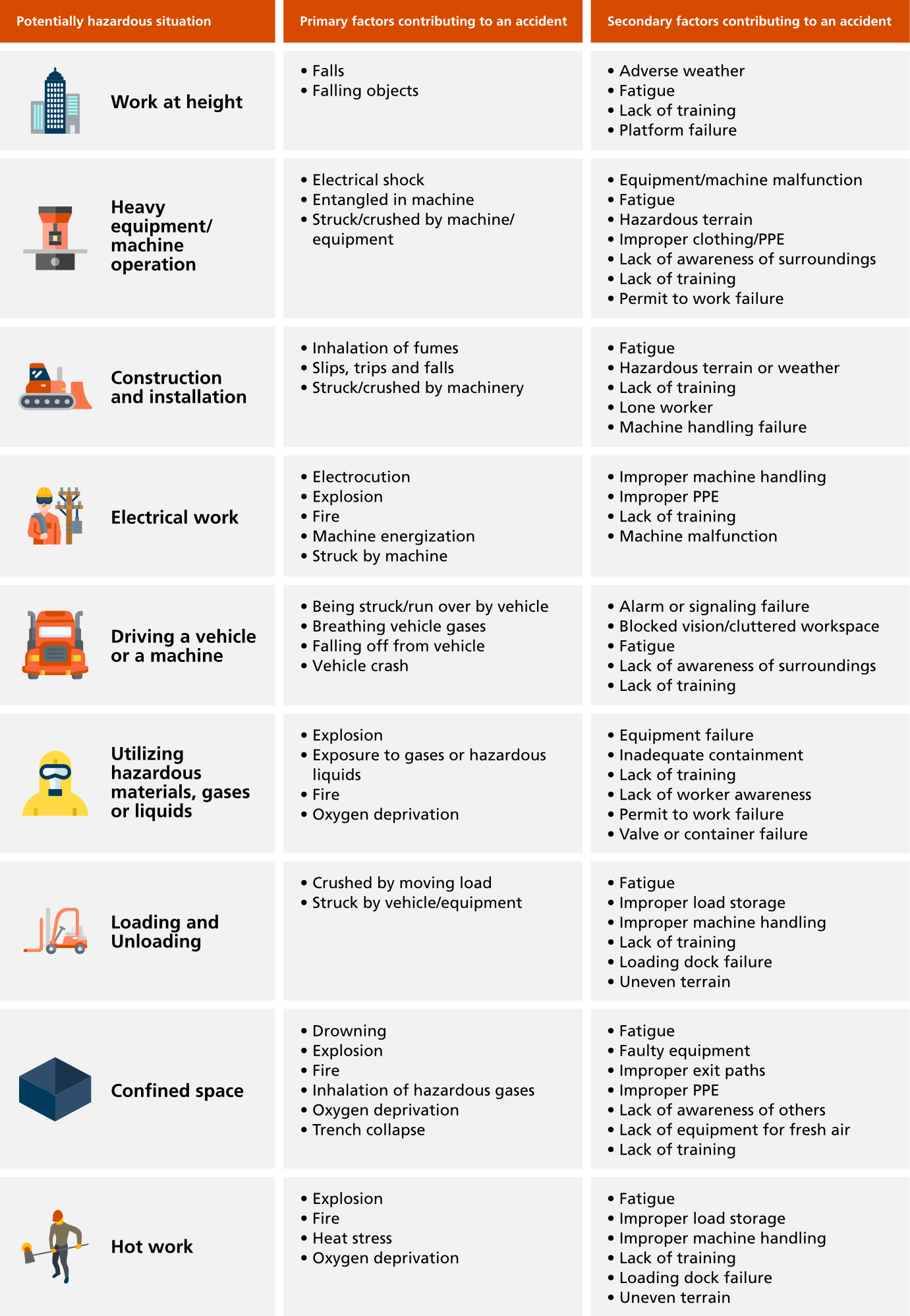 Hazardous workplace situations