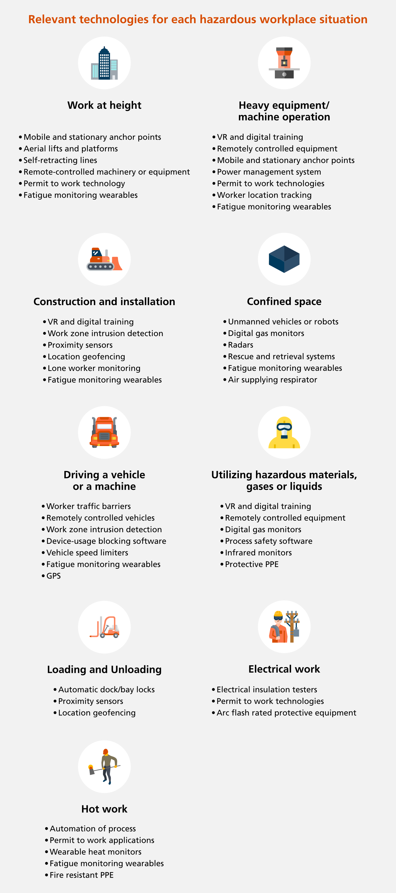 Safety technology mapping